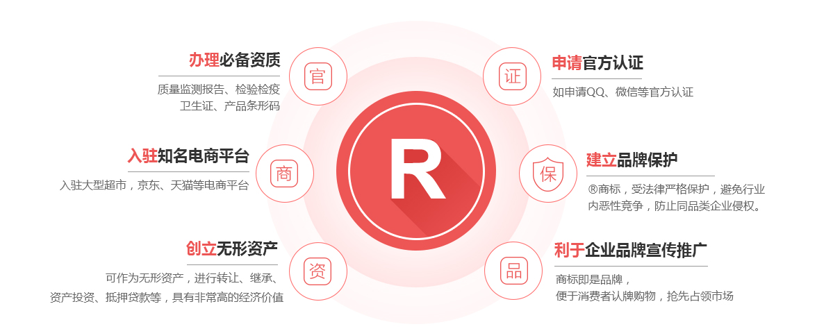 无锡商标注册的作用
